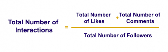 Total number of interactions.